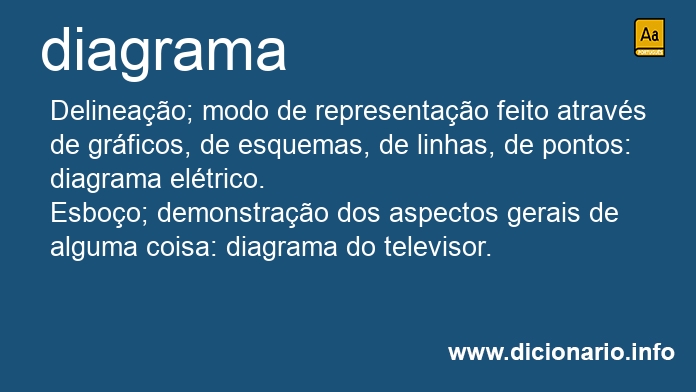 Significado de diagrama